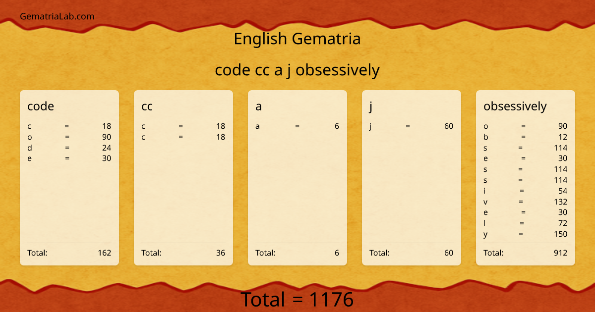 code cc a j obsessively in english Gematria
